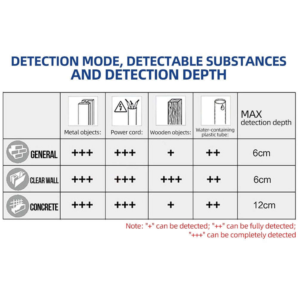 Detector de metais Bosch D-tect 120 Professional Scanner intuitivo de radar Para quase todos os materiais Detector de parede de alta precisão