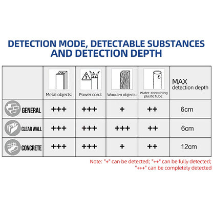 Detector de metais Bosch D-tect 120 Professional Scanner intuitivo de radar Para quase todos os materiais Detector de parede de alta precisão