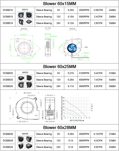 30MM 40MM 50MM 60MM 75MM 97MM Cooling Fan Brushless Motor Case Fan Blower Fan Humidifier FanInduction Cooker Fan DC5V 12V 24V
