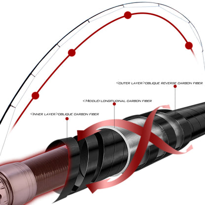 Kit Vara de Pesca Telescópica Sougayilang 1.8-2.7m e Carretilha de Pesca com Carretel de Alumínio de Alta Velocidade 5.1:1 com Linha de Pesca e Bolsa para Iscas