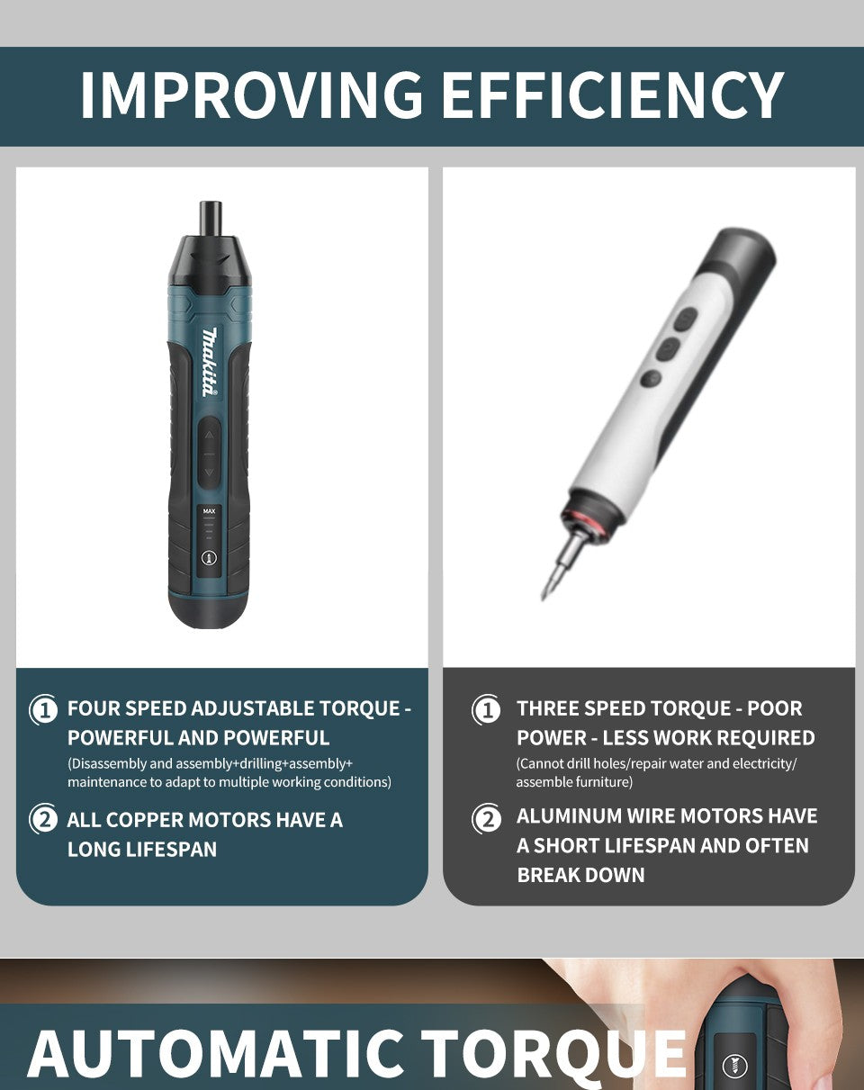 Parafusadeira Elétrica Sem Fio Makita | 3.6V 5N.m Torque | Mandril 1/4" | Bateria Li-ion 1300mAh