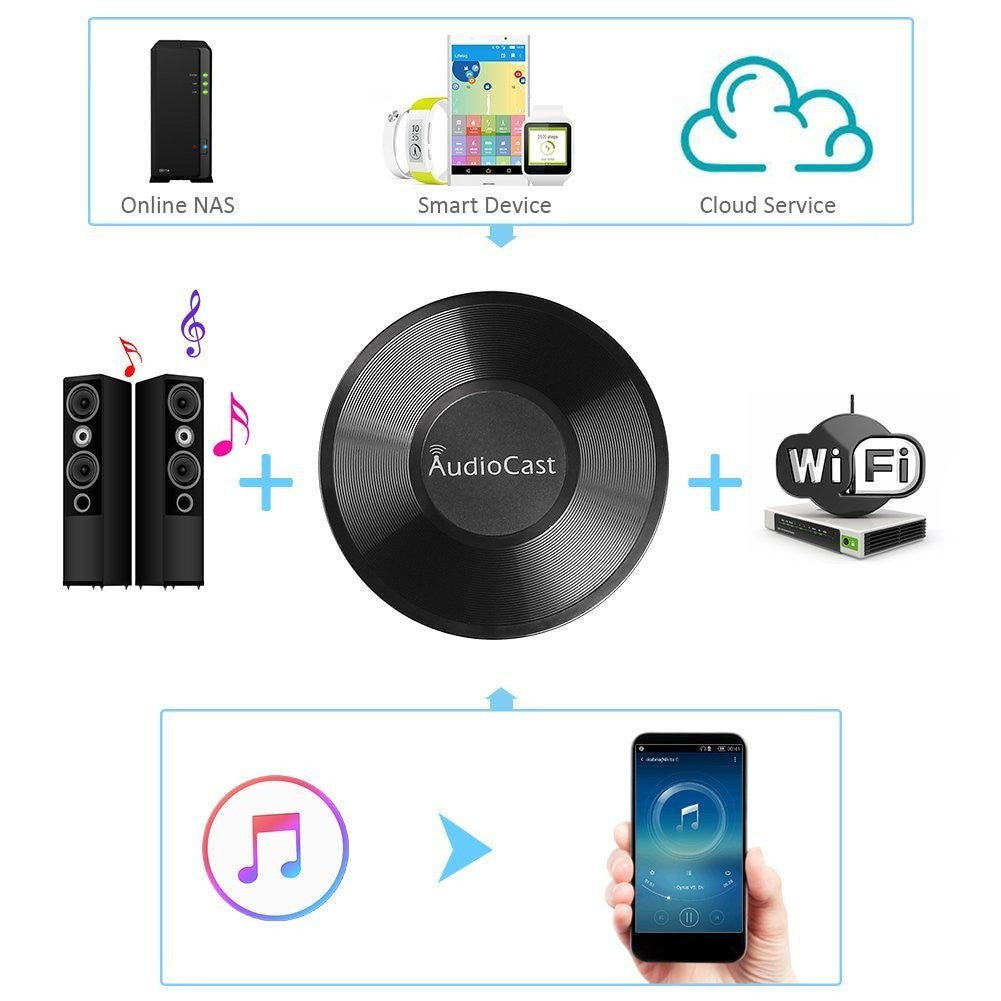 Wireless Wifi Music Audio Streamer Receiver Audiocast Ieast pPlay M5 DLNA For Airplay Audio Music Adapter Multi Room Streams