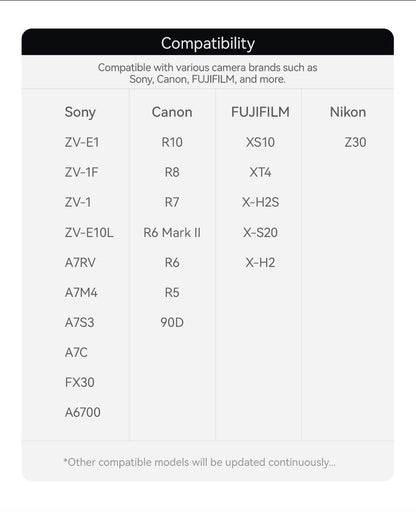 Ulanzi CA25 Camera Cooling System New Version Heat Sink Cooling Fan for Sony Canon FUJIFILM Nikon ZV-E1 FX30 A7M4 R8 R7 R6 XT4