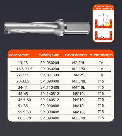 BOLAKE SP Series Brocas de perfuração Brocas de metal 08mm-12mm Profundidade 3D Mandriladoras CNC de torno de metal U indexáveis ​​com água