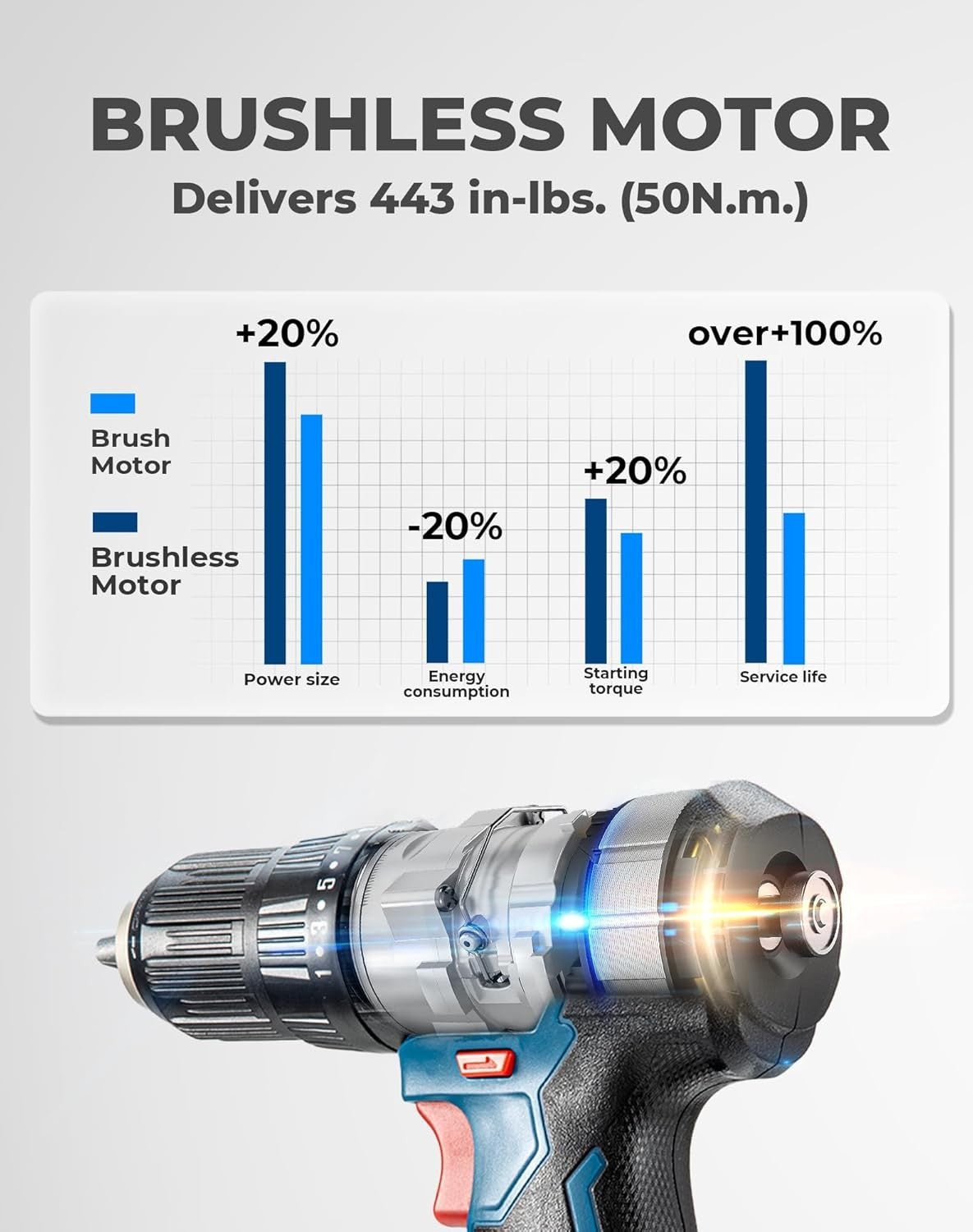 Furadeira de Impacto Brushless 20V para Uso Pesado, Torque de 443 pol-lb, Furadeira de Impacto sem Fio com 2 Baterias para Tijolo, Metal, Madeira