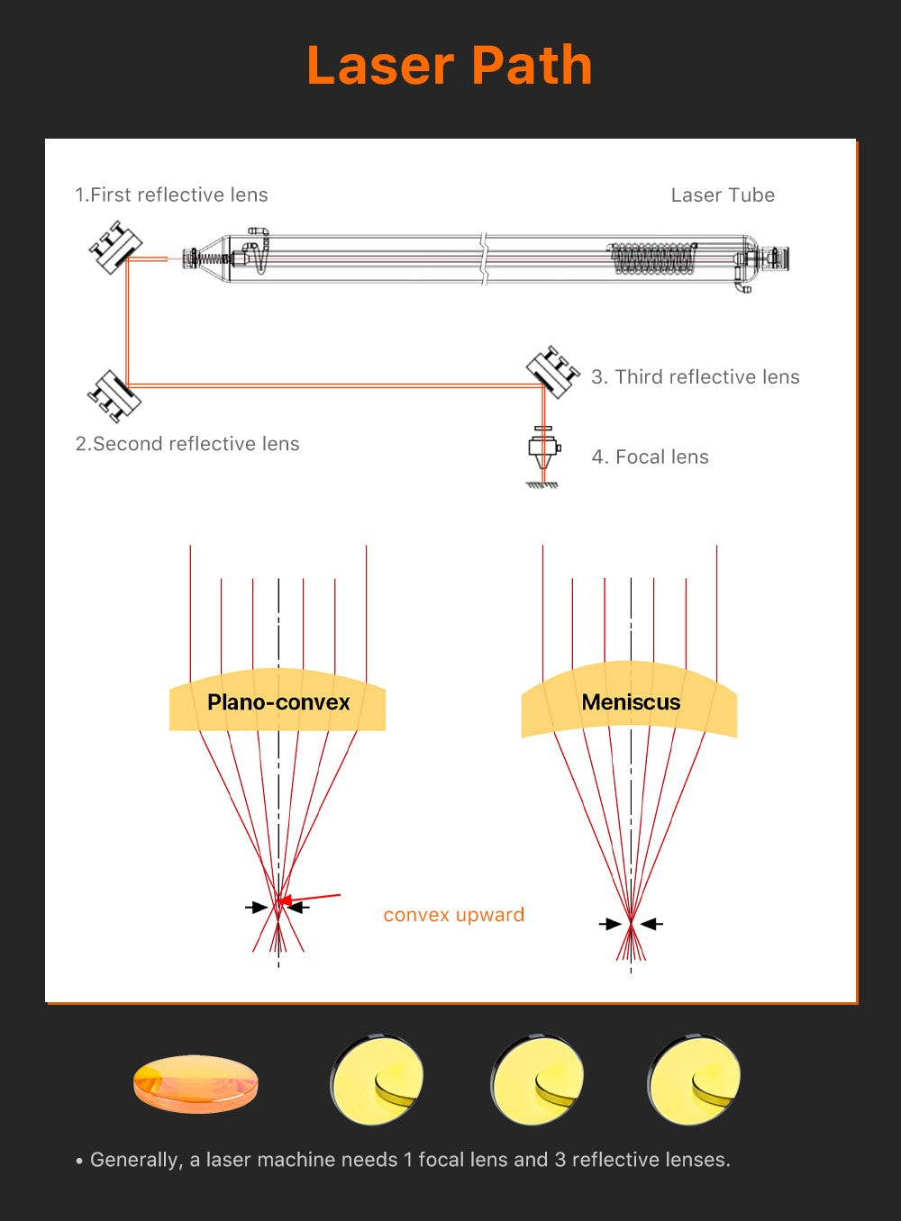 Lente de Foco CO2 Znse CVD LumenEdge USA Diâmetro 18 19,05 20 mm Distância Focal 38,1 50,8 63,5 101,6 127 mm para Máquina de Corte e Gravação a Laser