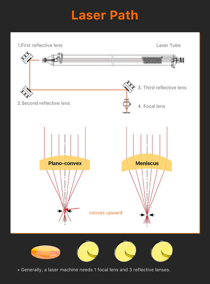 Lente de Foco CO2 Znse CVD LumenEdge USA Diâmetro 18 19,05 20 mm Distância Focal 38,1 50,8 63,5 101,6 127 mm para Máquina de Corte e Gravação a Laser