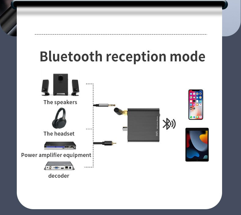 Qualcomm APTX-HD Bluetooth 5.2 Audio Receiver Hifi Stereo Music CD-Quality Sound 3.5mm AUX Coaxial Optical Fiber Wirelss Adapter