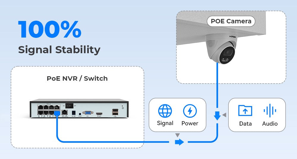 H.View 8Mp Poe Ip Camera Ai Face Detection 4K Cctv Security Camera Outdoor Dome Audio Video Surveillance Recorder xmeye app nvr