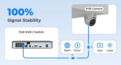 H.View 8Mp Poe Ip Camera Ai Face Detection 4K Cctv Security Camera Outdoor Dome Audio Video Surveillance Recorder xmeye app nvr