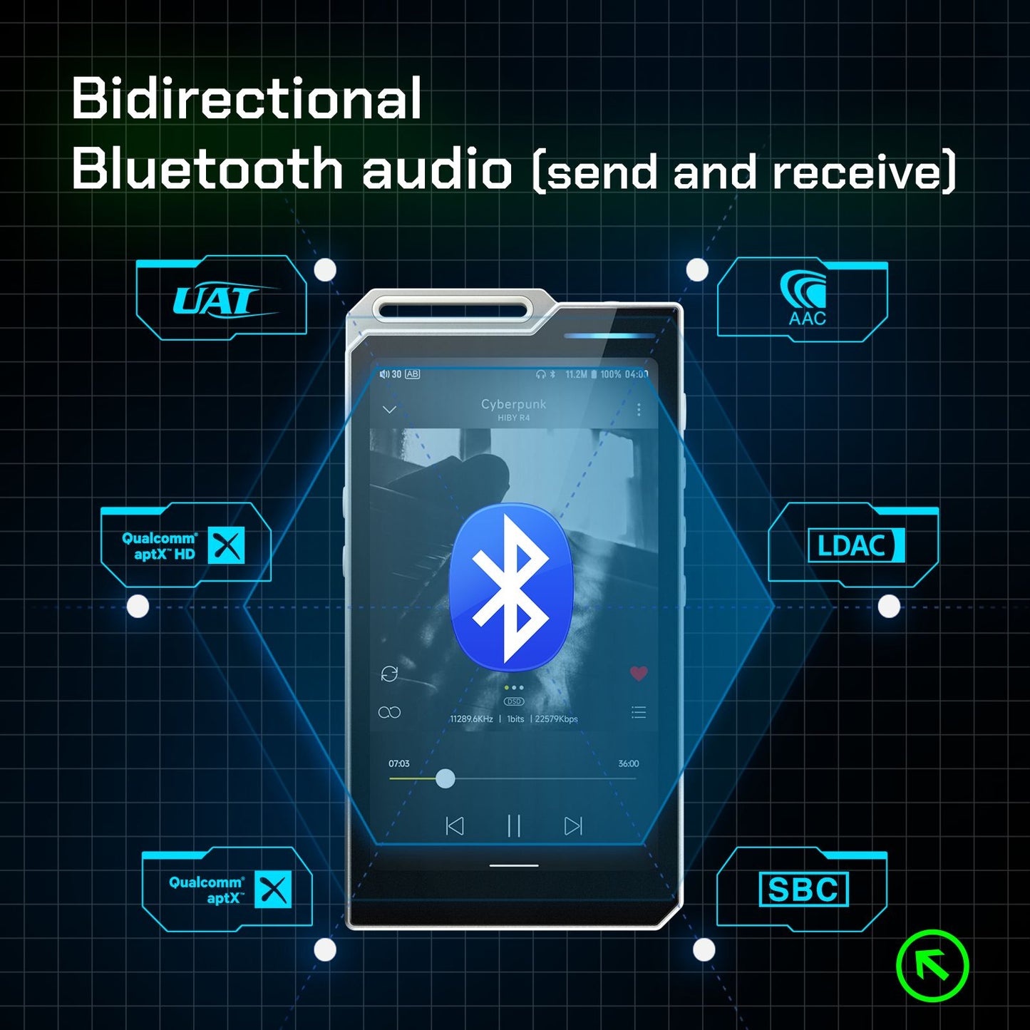 HiBy R4 ES9018Q2M*4 Android12 HiFi Music Player MP3 Áudio Bluetooth WiFi DSD256 MQA 16x USB DAC Amplificador de Fone de Ouvido 11hr 4.7'' OPA1652