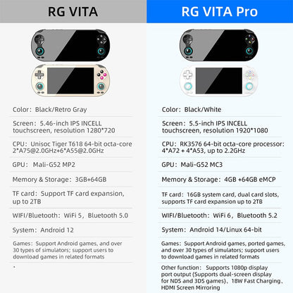 ANBERNIC RG VITA pro Handheld Game Console IPS Touchscreen 5000mAh Video Gaming Player AI Streaming Compatible RixelHK