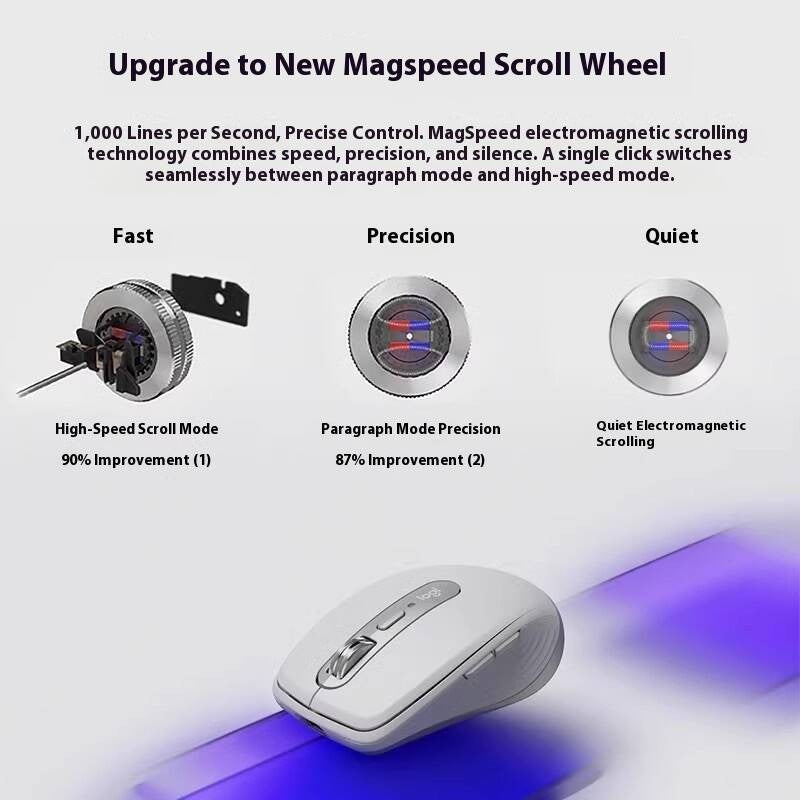 Logitech M650 Wireless Mouse Bluetooth Office and Home Long lasting Battery Life MX Anywhere 3S High quality Genuine Mouse