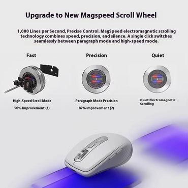 Logitech M650 Wireless Mouse Bluetooth Office and Home Long lasting Battery Life MX Anywhere 3S High quality Genuine Mouse
