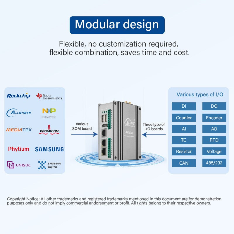 BLIIOT ARM AI Edge Controller LPDDR4X 4*A55 Rockchip RK3568 1TOPS NPU Single-board Computer Linux IoT Gateway