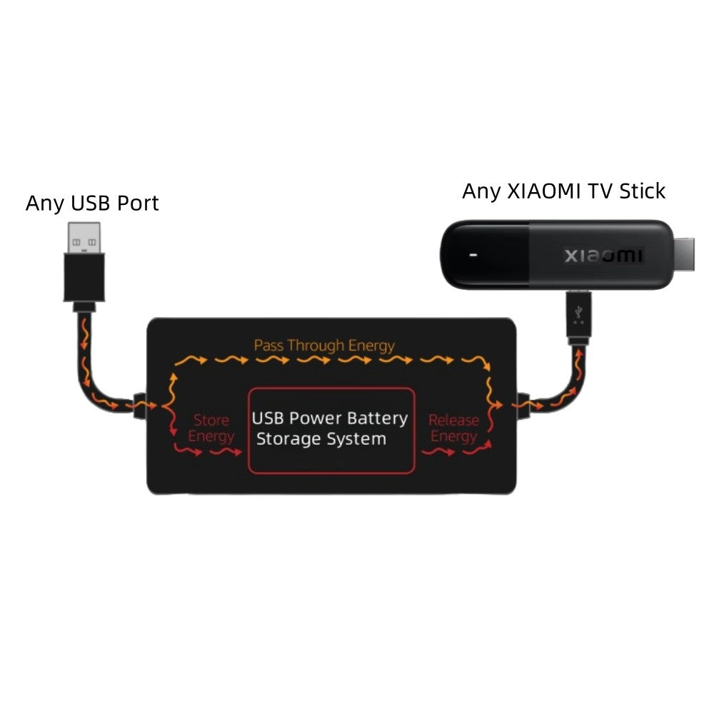 Adaptador de cabo de alimentação para Xiaomi TV Stick, alimenta o Xiaomi TV Stick diretamente da porta USB da TV (elimina a necessidade de adaptador CA)