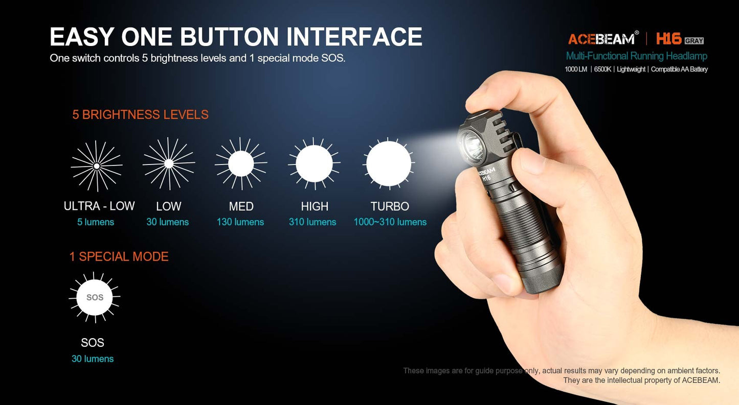 ACEBEAM High CRI LED Headlamp H16 Super Lightweight Rechargeable EDC Flashlight For Camping Working with Wide Voltage(1.2–4.2V)