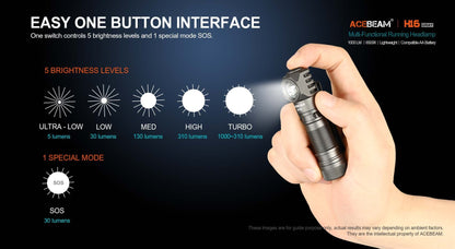 ACEBEAM High CRI LED Headlamp H16 Super Lightweight Rechargeable EDC Flashlight For Camping Working with Wide Voltage(1.2–4.2V)