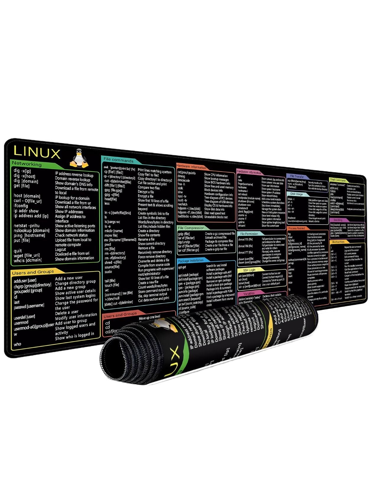 Office Mouse Pad English Linux Python Shortcut Pattern Excel Mouse Pad Desk Mat Computer Keyboard Pad Starters for Office Worker