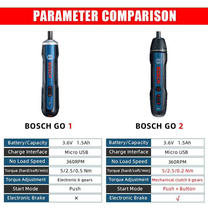 Bosch Parafusadeira Elétrica GO2 GO3 USB Recarregável Multifuncional Furadeira Manual Sem Fio Ferramentas Elétricas Manutenção Doméstica Reparo