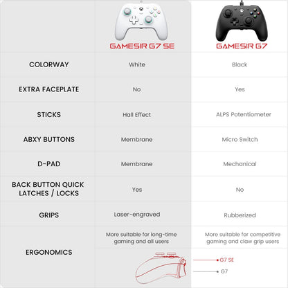 GameSir G7 SE -  Xbox Gaming Controller Wired Gamepad with Hall Effect Sticks for Xbox Series X/ Xbox One