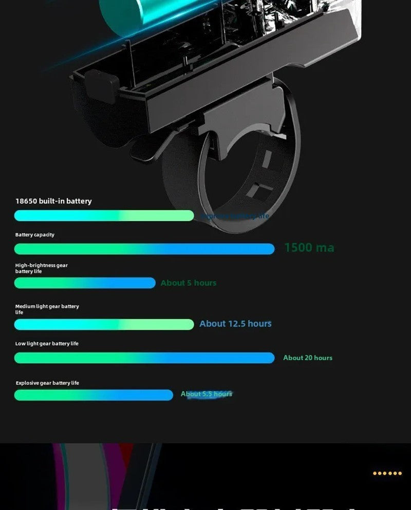 BUCKLOS Bicycle Front Light 18650 Battery Type-c Rechargeable Bike Headlight Powerful Handlebar Flashlight Cycling Highlights