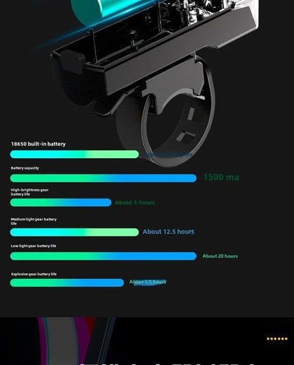 BUCKLOS Bicycle Front Light 18650 Battery Type-c Rechargeable Bike Headlight Powerful Handlebar Flashlight Cycling Highlights