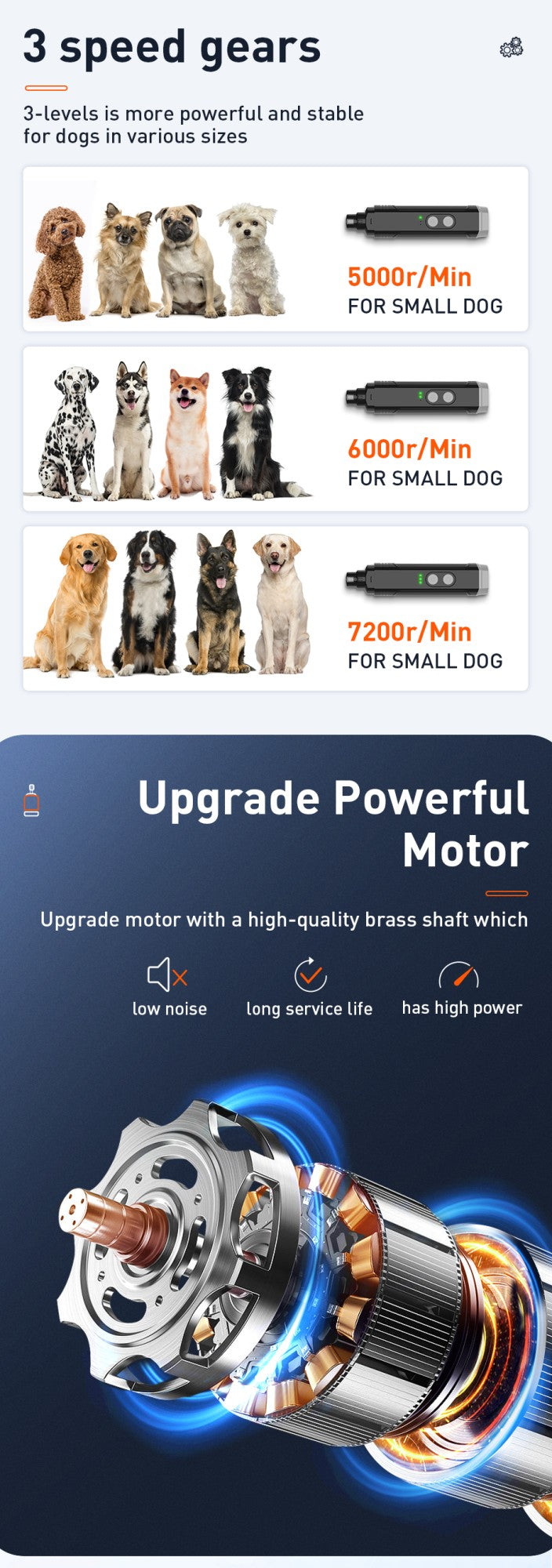 ROJECO P3 Lixador de Unhas Elétrico para Pets Aparador de Unhas de Cachorro com 2 Luzes LED Recarregável Ferramentas para Aparar Unhas de Gato