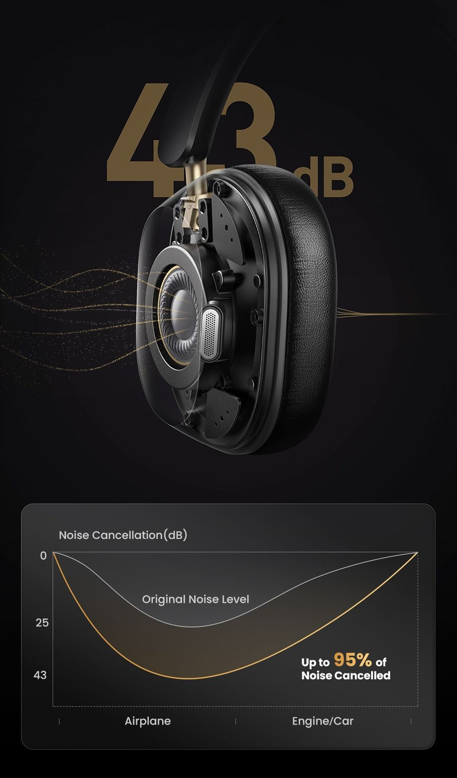 Fones de ouvido Bluetooth sem fio UGREEN Max5c ANC com cancelamento de ruído ativo de 43dB, Hi-Res LDAC, 75H de áudio espacial