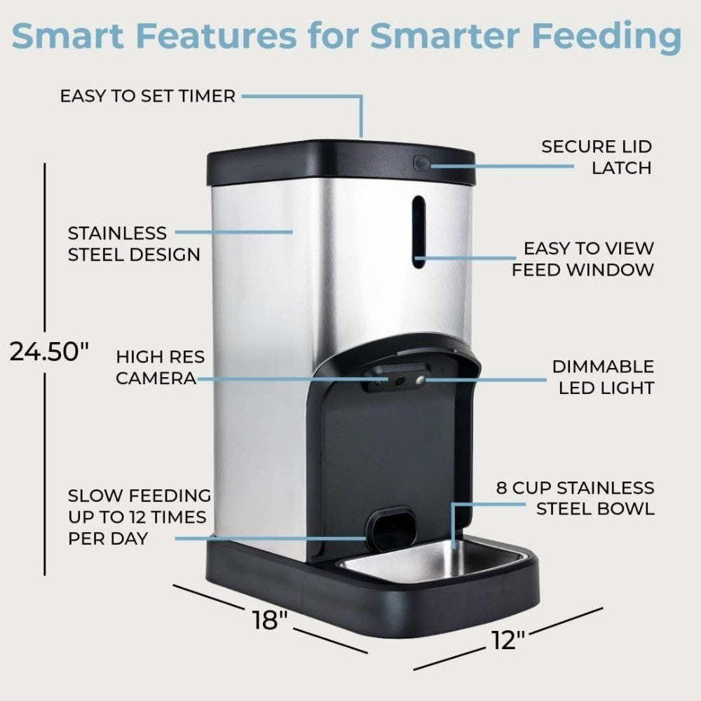Comedouro Automático para Cães e Gatos de Grande Capacidade – Dispensador de Alimentos para Animais de Estimação de Aço Inoxidável com Aplicativo Wi-Fi e Alimentações Programadas