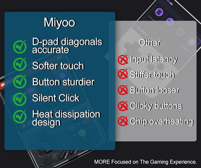 MIYOO Mini Plus Portable Retro Handheld Game Console 3.5"IPS HD Screen Mini+ Players Children's Gift Classic Gaming Emulator