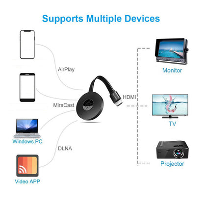 MiraScreen WiFi Display Dongle 1080P - Wireless HDMI Adapter for Smart TV, Android iOS Windows PC Laptop Screen Mirroring