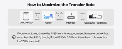ORICO 1TB Portable SSD Up to 2000MB/s External Solid State Drive, USB 3.2 Gen 2x2 20Gbps for MacBook, iPad iPhone 15, PSSD - A20