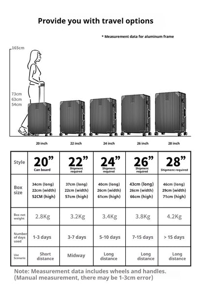 2025 New Suitcase ABS Durable Large Capacity Suitcase 20/22/24/26/28-inch Men's Carry-on Roller Suitcase Travel Check-in Case