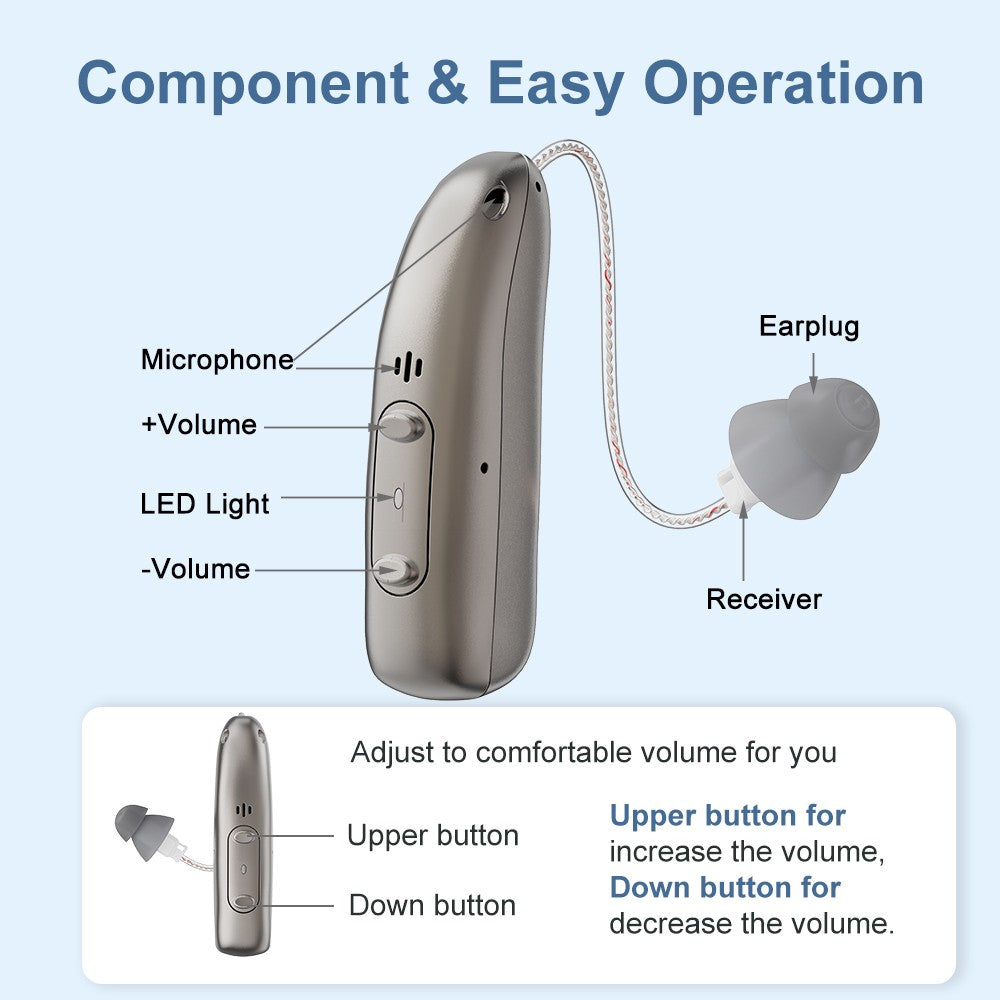 Rechargeable Digital BTE Hearing Aid Adjustable Volume Deaf Mini Sound Amplifier Portable Elderly Hearing Amplifier
