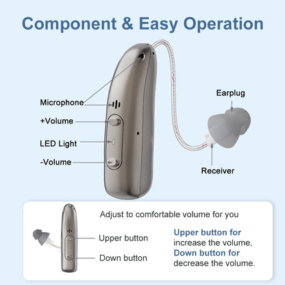 Rechargeable Digital BTE Hearing Aid Adjustable Volume Deaf Mini Sound Amplifier Portable Elderly Hearing Amplifier