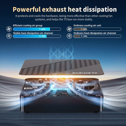 YOZHIXU Smart TV Box X10 RK3518 Android 16 Streaming Media Player Quad Core Cortex A53 Ram 4GB 8GB Rom 64GB 128GB Set Top Box