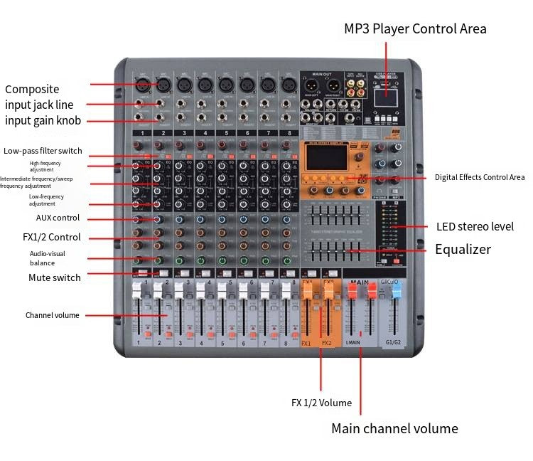 TITumnnl Mixer Digital Profissional de Áudio 18 Canais com Chip DSP Reverb de 99 Bits Bluetooth USB MP3 para Palco, Bar, Estúdio, DJ