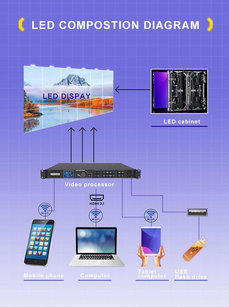 Factory direct sales P2.976 LED display screen indoor 500*500mm cabinet die-casting aluminum stage exhibition LED  panel