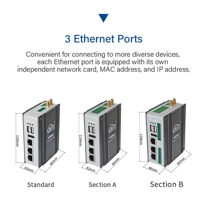 BLIIOT ARM AI Edge Controller LPDDR4X 4*A55 Rockchip RK3568 1TOPS NPU Single-board Computer Linux IoT Gateway