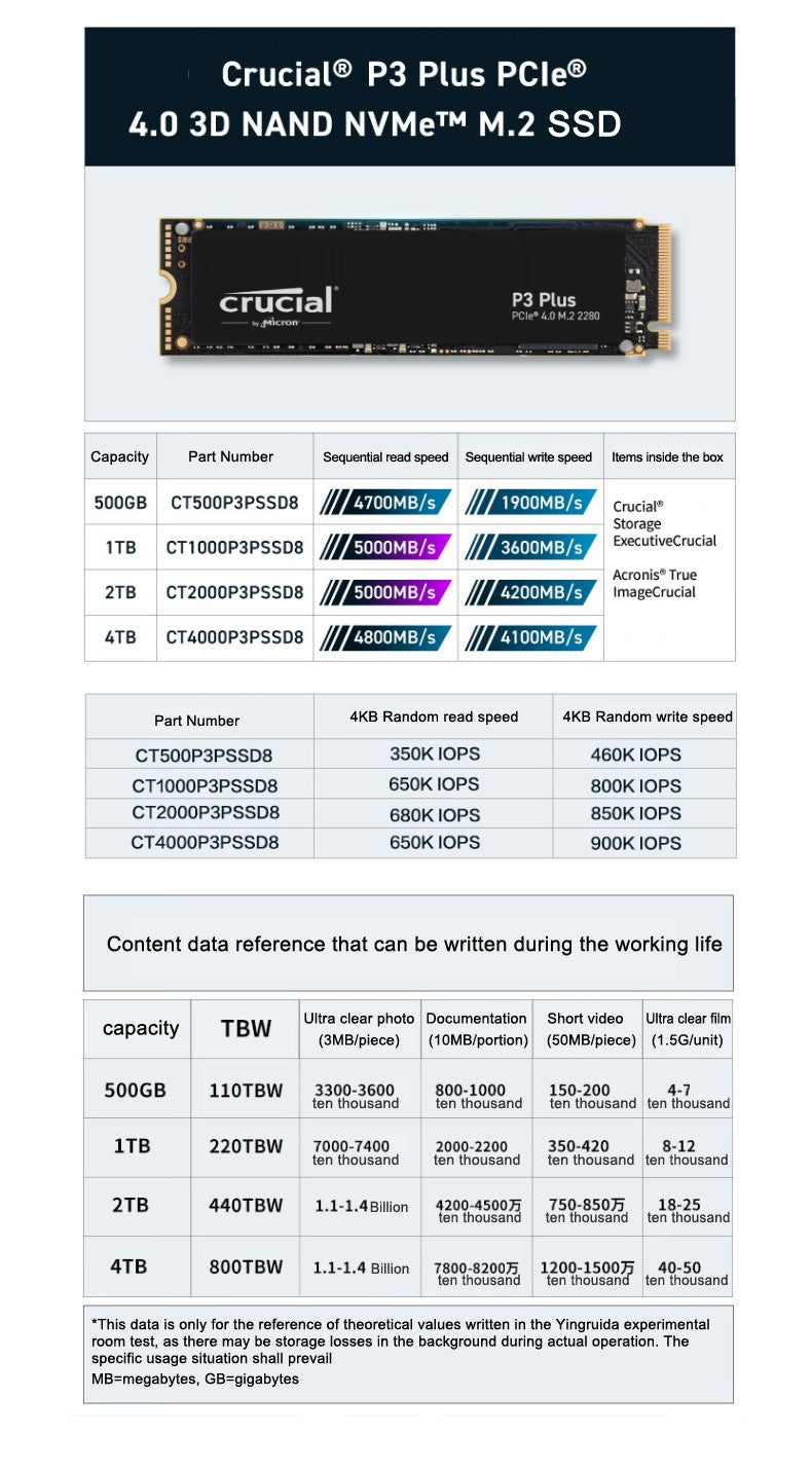 Crucial P3 Plus 1TB 2TB PCIe Gen4 NVMe M.2 SSD Interno (Pacote OEM) & Crucial NVME 2280 P310 1TB SSD & Crucial T500 1TB