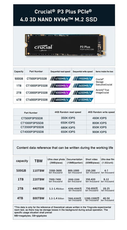 Crucial P3 Plus 1TB 2TB PCIe Gen4 NVMe M.2 SSD Interno (Pacote OEM) & Crucial NVME 2280 P310 1TB SSD & Crucial T500 1TB