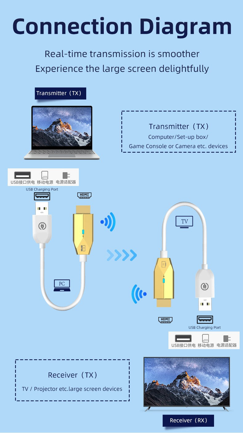 Transmissor Receptor de Vídeo de Transmissão Sem Fio de 30m HDMI-Compatível Extensor Adaptador de Cabo Espelho de Tela para Câmera PC Para TV
