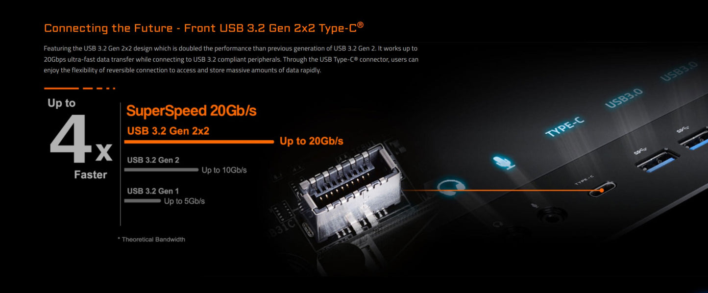 Placa-mãe GIGABYTE B650M AORUS ELITE Micro-ATX AMD B650 DDR5 M.2 192G para processadores AMD Ryzen séries 7000/8000/9000 Socket AM5
