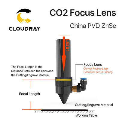 Cloudray China CO2 Lente de Foco ZnSe Dia.18 19.05 20 mm FL38.1 50.8 63.5 101.6 127mm 1.5 - 4" para Máquina de Gravação a Laser