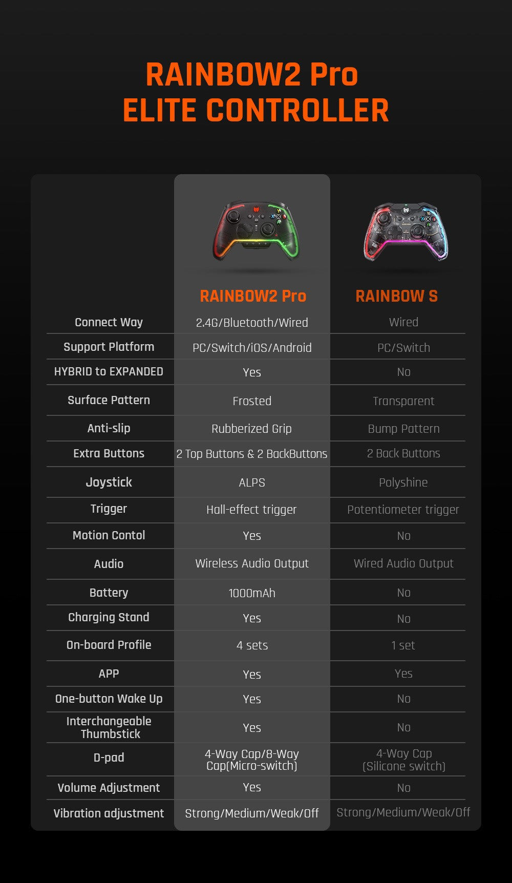 Original BIGBIG WON Rainbow 2 Pro Elite Game Controller Wireless Bluetooth Gamepad FPS Handle Joystick For PC/Switch/ANDROID/IOS