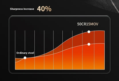 1/2/4/6 Pcs Stainless Steel Household Serrated Steak Knife For Dinner Serrated Table Steak Knife ABS Handle Steak Knife Sets