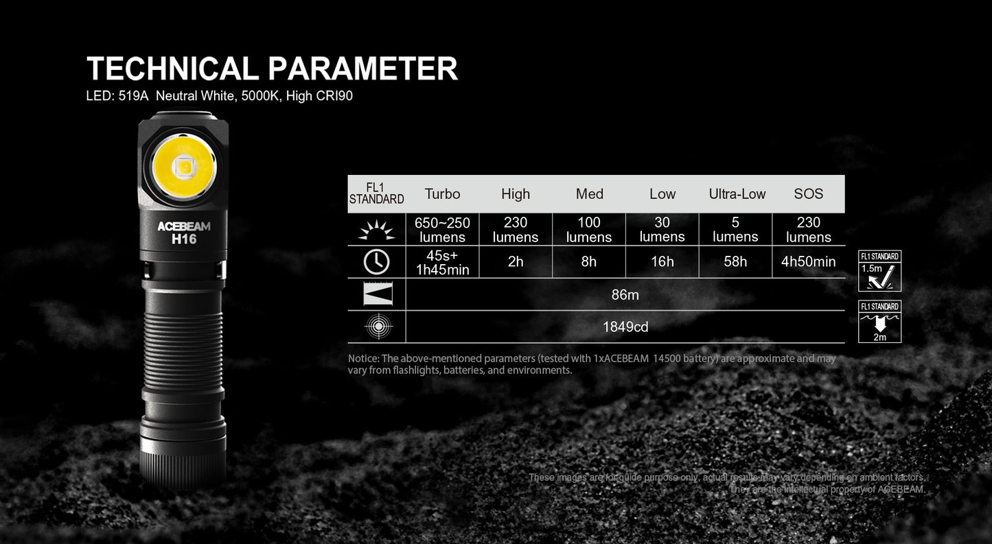 ACEBEAM High CRI LED Headlamp H16 Super Lightweight Rechargeable EDC Flashlight For Camping Working with Wide Voltage(1.2–4.2V)