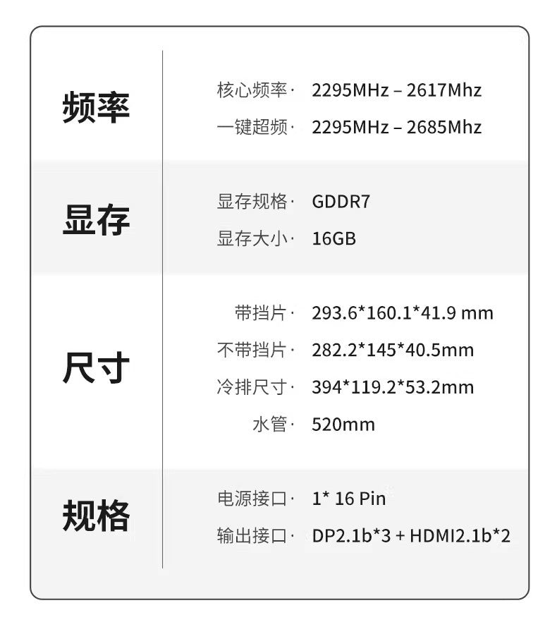 Rainbow RTX5080 5090D Water God Series Gaming Computer Console Box Independent Graphics Card