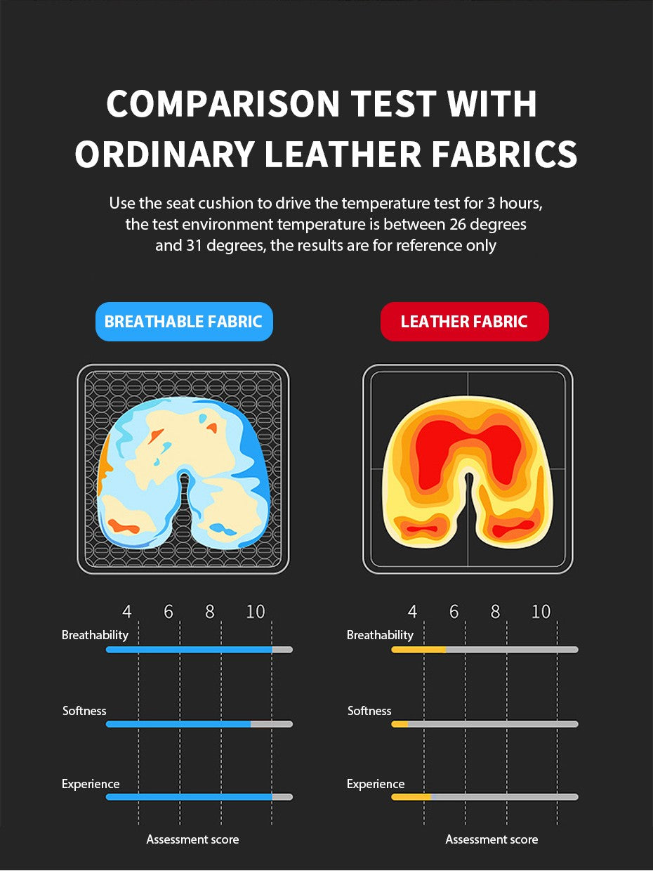SEAMETAL 3D Car Seat Cover Breathable Auto Seat Cushion Convex Design for Heat Dissipation Sweatproof Universal Chair Protector